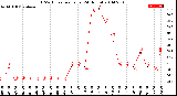 Milwaukee Weather THSW Index<br>per Hour<br>(24 Hours)