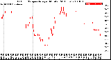 Milwaukee Weather Outdoor Temperature<br>per Minute<br>(24 Hours)