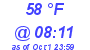 Milwaukee Weather Dewpoint High Low Today