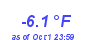 Milwaukee Weather Temperature Low Year