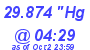 Milwaukee Weather Barometer Low Today