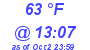 Milwaukee Weather Dewpoint High High Today