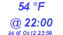 Milwaukee Weather Dewpoint High Low Today