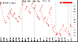 Milwaukee Weather Heat Index<br>Daily High