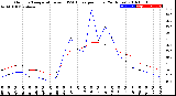 Milwaukee Weather Outdoor Temperature<br>vs THSW Index<br>per Hour<br>(24 Hours)