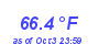 Milwaukee WeatherHeat Index High Month