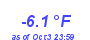 Milwaukee Weather Temperature Low Year