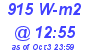 Milwaukee Weather Solar Radiation High Today