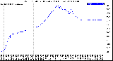 Milwaukee Weather Wind Chill<br>per Minute<br>(24 Hours)