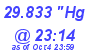 Milwaukee Weather Barometer Low Today