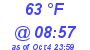 Milwaukee Weather Dewpoint High High Today