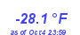 Milwaukee Weather Wind Chill Low Year