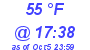 Milwaukee Weather Dewpoint High Low Today