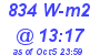 Milwaukee Weather Solar Radiation High Today