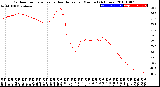 Milwaukee Weather Outdoor Temperature<br>vs Heat Index<br>per Minute<br>(24 Hours)