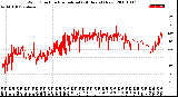 Milwaukee Weather Wind Direction<br>Normalized<br>(24 Hours) (New)