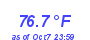 Milwaukee Weather Temperature High Month