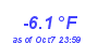 Milwaukee Weather Temperature Low Year