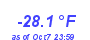 Milwaukee Weather Wind Chill Low Year