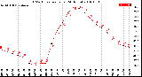 Milwaukee Weather THSW Index<br>per Hour<br>(24 Hours)