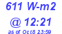 Milwaukee Weather Solar Radiation High Today