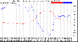 Milwaukee Weather Outdoor Humidity<br>vs Temperature<br>Every 5 Minutes