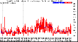 Milwaukee Weather Wind Speed<br>Actual and Hourly<br>Average<br>(24 Hours) (New)