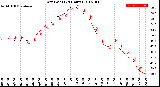 Milwaukee Weather Dew Point<br>(24 Hours)