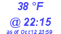 Milwaukee Weather Dewpoint High Low Today