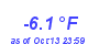 Milwaukee Weather Temperature Low Year