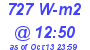 Milwaukee Weather Solar Radiation High Today