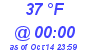 Milwaukee Weather Dewpoint High Low Today