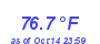 Milwaukee Weather Temperature High Month