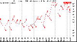 Milwaukee Weather Wind Speed<br>10 Minute Average<br>(4 Hours)