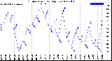 Milwaukee Weather Outdoor Humidity<br>Daily Low