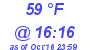 Milwaukee Weather Dewpoint High Low Today