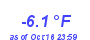 Milwaukee Weather Temperature Low Year