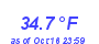 Milwaukee Weather Wind Chill Low Month