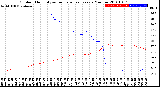 Milwaukee Weather Outdoor Humidity<br>vs Temperature<br>Every 5 Minutes