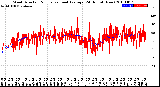 Milwaukee Weather Wind Direction<br>Normalized and Average<br>(24 Hours) (New)