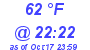 Milwaukee Weather Dewpoint High Low Today