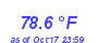 Milwaukee WeatherHeat Index High Month