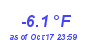 Milwaukee Weather Temperature Low Year