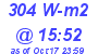 Milwaukee Weather Solar Radiation High Today