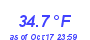 Milwaukee Weather Wind Chill Low Month