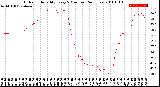 Milwaukee Weather Outdoor Humidity<br>Every 5 Minutes<br>(24 Hours)