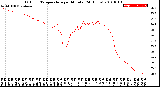 Milwaukee Weather Outdoor Temperature<br>per Minute<br>(24 Hours)