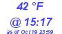 Milwaukee Weather Dewpoint High Low Today