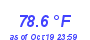 Milwaukee WeatherHeat Index High Month