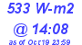 Milwaukee Weather Solar Radiation High Today